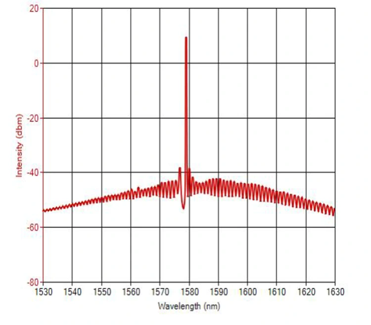 1580nm DFB SM PM Laser Diode