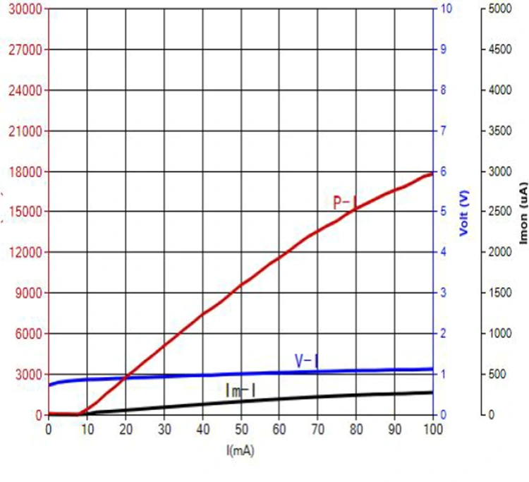 1580nm DFB SM PM Laser Diode
